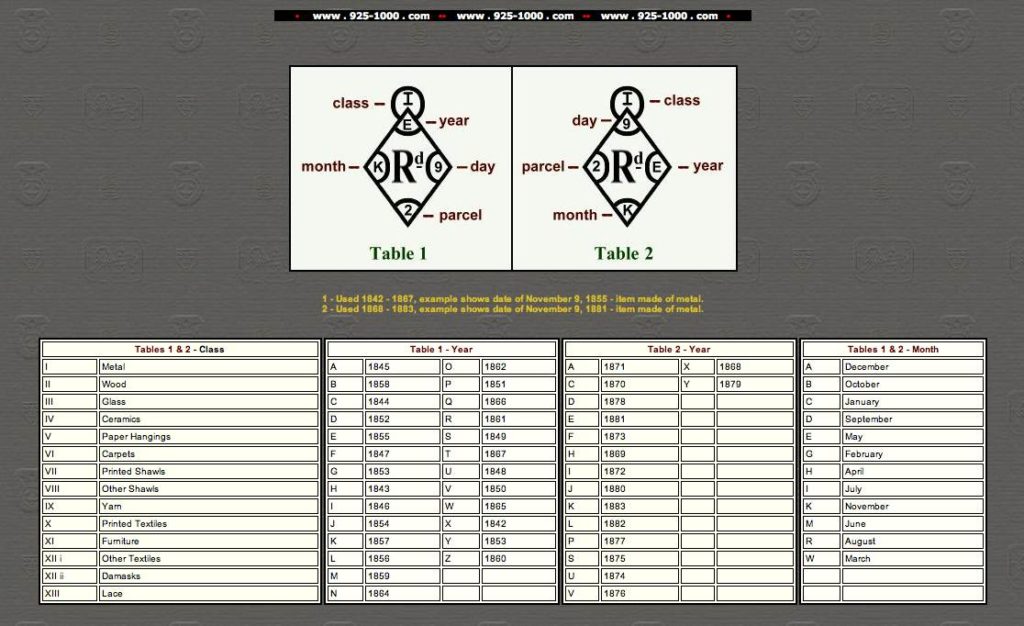 シルバー＆シルバープレートのRegistryレジストリマークについて