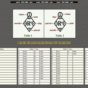 シルバー＆シルバープレートのRegistryレジストリマークについて
